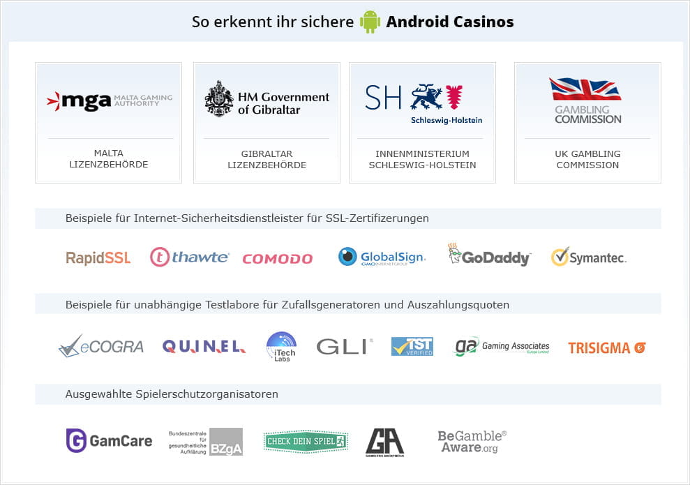 Die Logos von Firmen und Institutionen, die die Sicherheit in Online Casinos sicherstellen. 