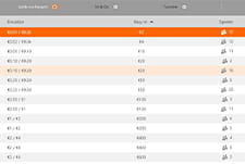 Eine Auflistung der vorhandenen Cash Games.