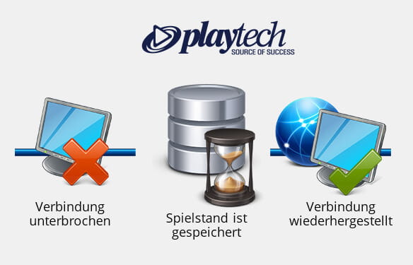 Zwei Computer Server und eine Speicherplatte sowie das Playtech Logo.