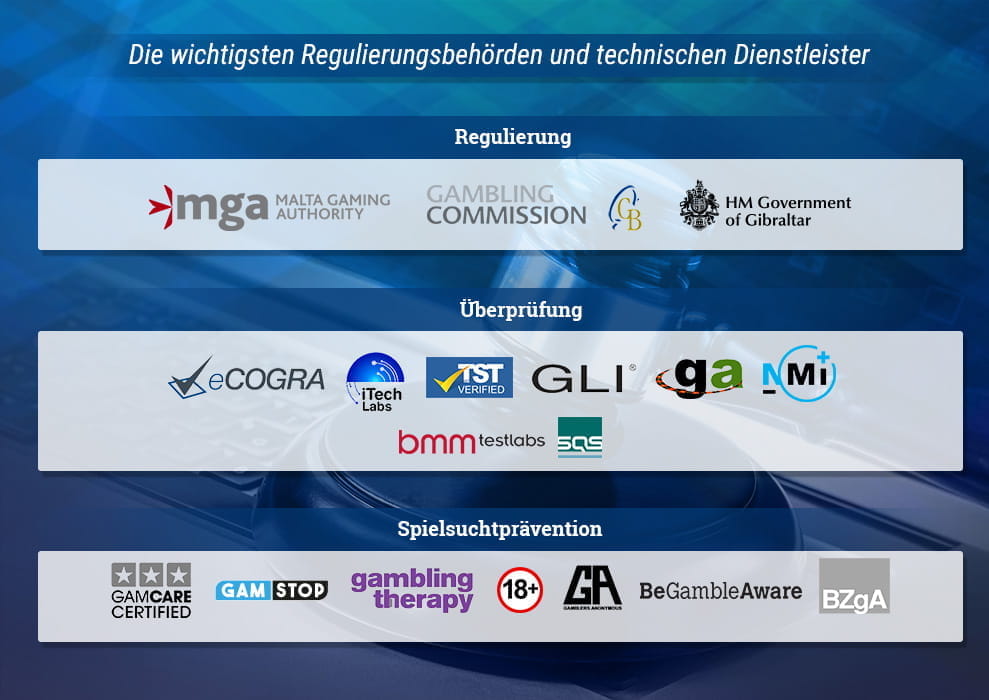 Das Bild zeigt die verbreitesten Lizenzbehörden und unabhängigen Prüfunternehmen.