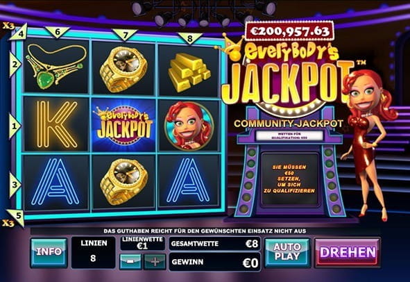 Everybodys Jackpot als kostenloses Demo-Spiel