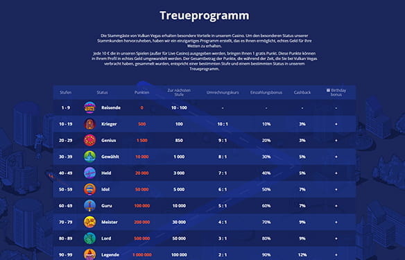 Das VIP Programm eines weiteren Online Casinos.